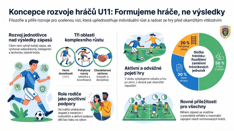 Starší přípravka - U11