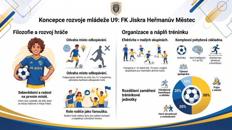 Mladší přípravka - U9