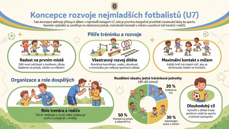 Bambini - U6 & U7